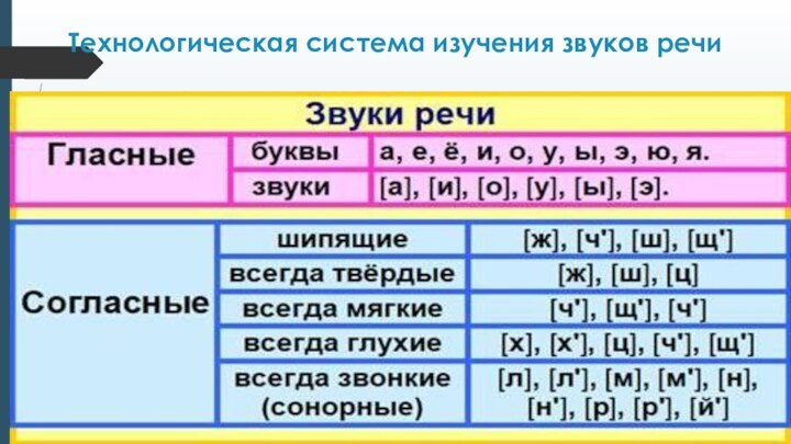 Звуки речи схема