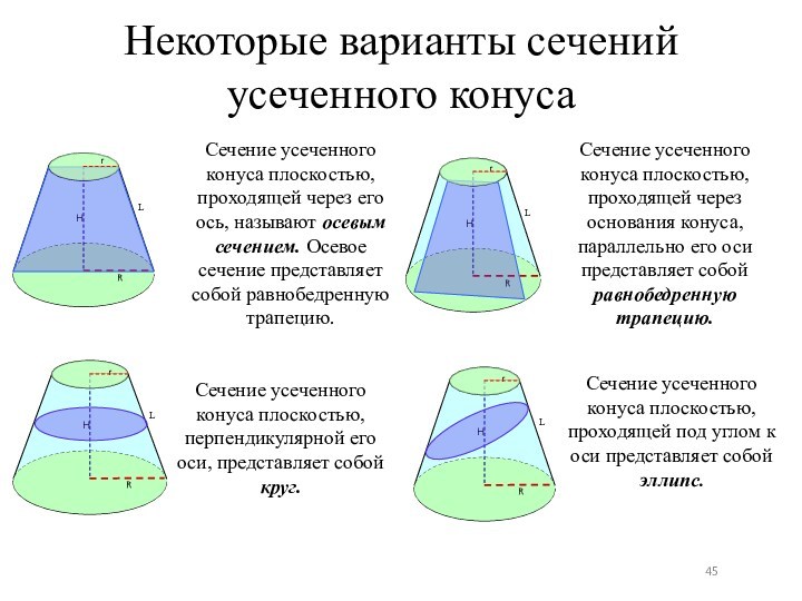 Как получить усеченный конус