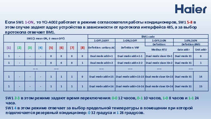 Если SW1 1-ON, то YCJ-A002 работает в режиме согласователя работы кондиционеров, SW1 5-8 в этом