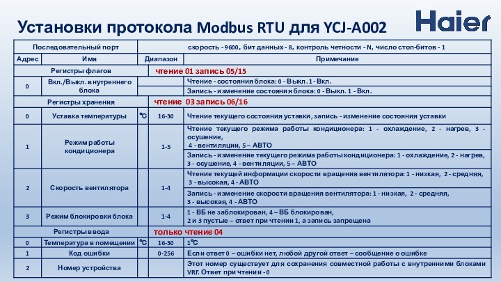 Установки протокола Modbus RTU для YCJ-A002