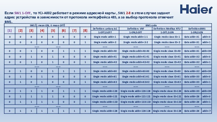 Если SW1 1-OFF, то YCJ-A002 работает в режиме адресной карты , SW1 2-8 в этом