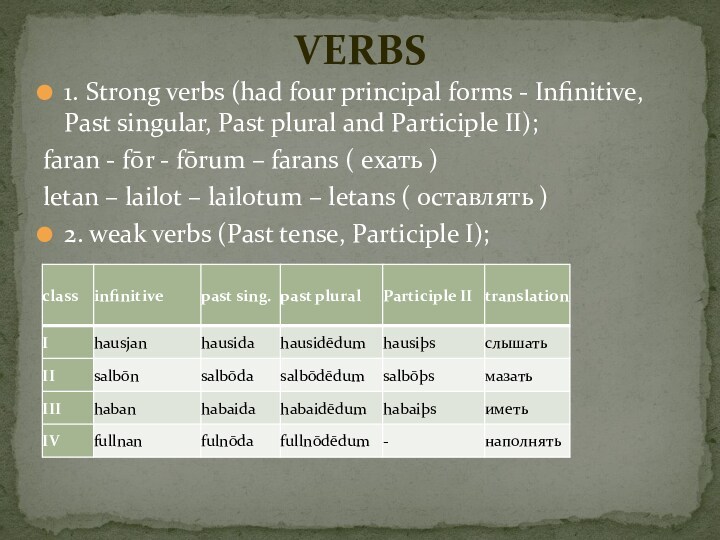 1. Strong verbs (had four principal forms - Infinitive, Past singular, Past plural and Participle