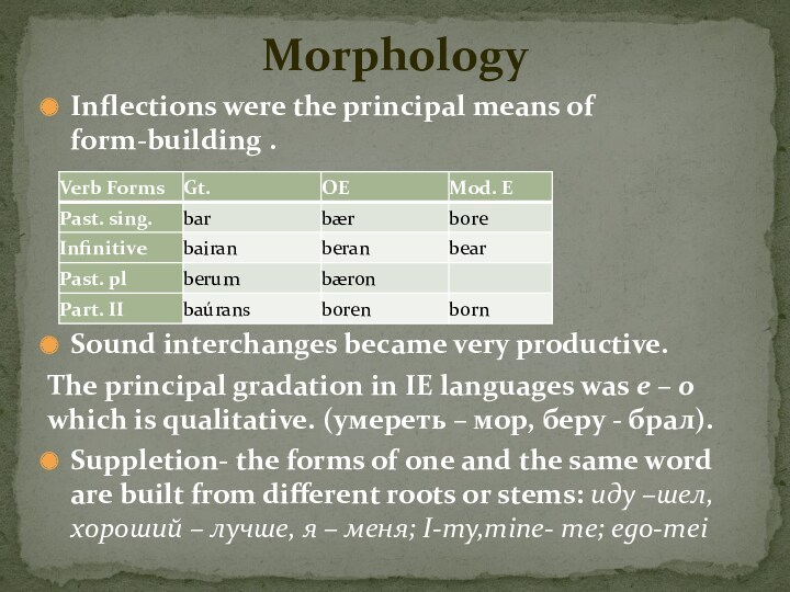 Inflections were the principal means of form-building .Sound interchanges became very productive.The principal gradation in