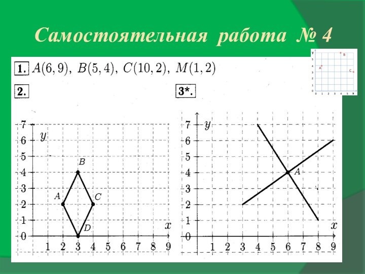 Координатная плоскость координатные углы