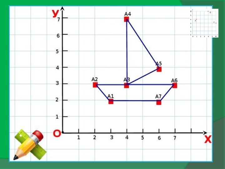 Определить координаты точек с рисунка графика. Координатные углы. Рисунок по оси координат. Координатный угол 4 класс задания. Углы координатной плоскости.
