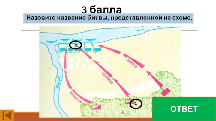 3 баллаНазовите название битвы, представленной на схеме.ОТВЕТ