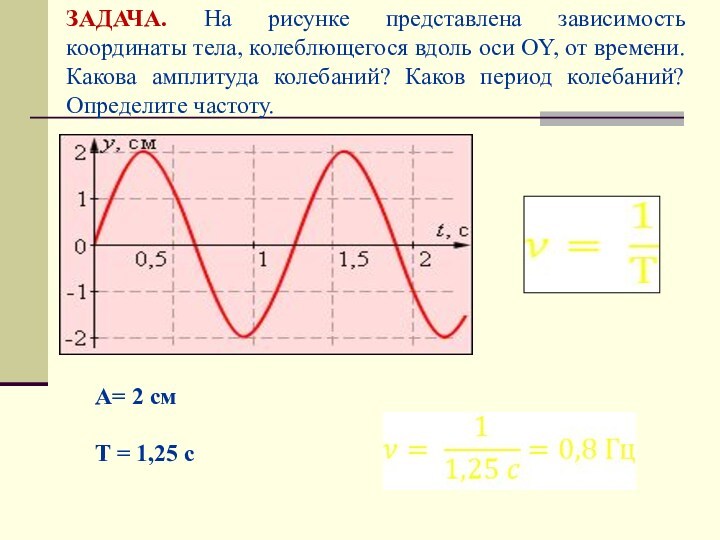 11 класс презентация решение задач механические колебания решение задач