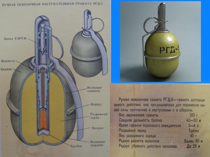 План конспект материальная часть автомата ручных гранат боеприпасы