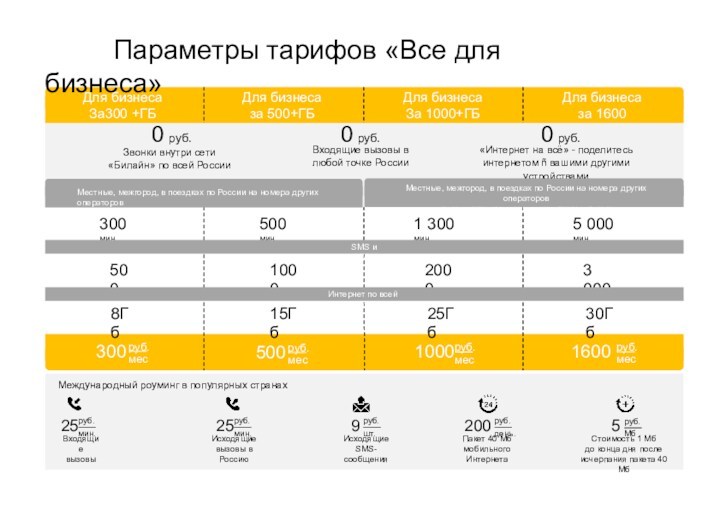 Тарифный план начало точка