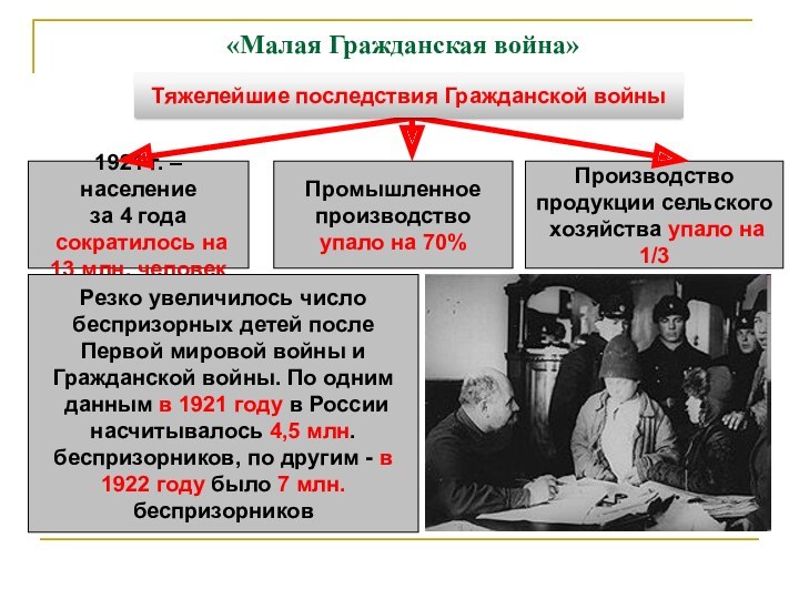 Коммунистический интернационал 1919. Задачи Коминтерна в 1919-1935.