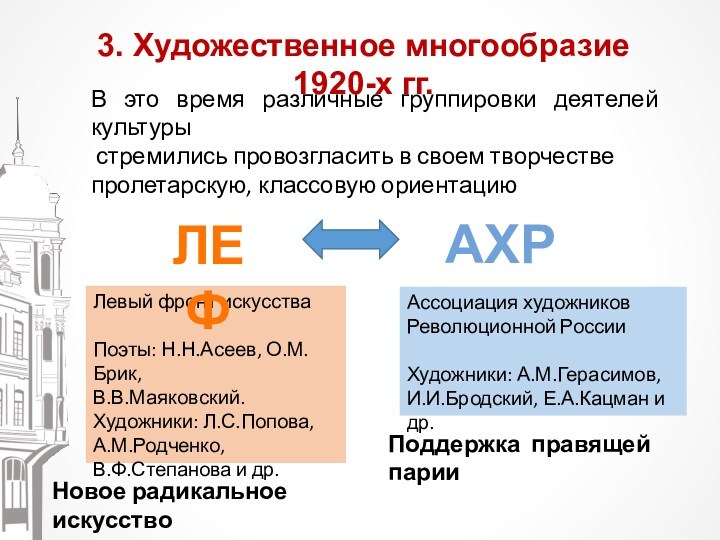 3. Художественное многообразие 1920-х гг.В это время различные группировки деятелей культуры стремились провозгласить в своем