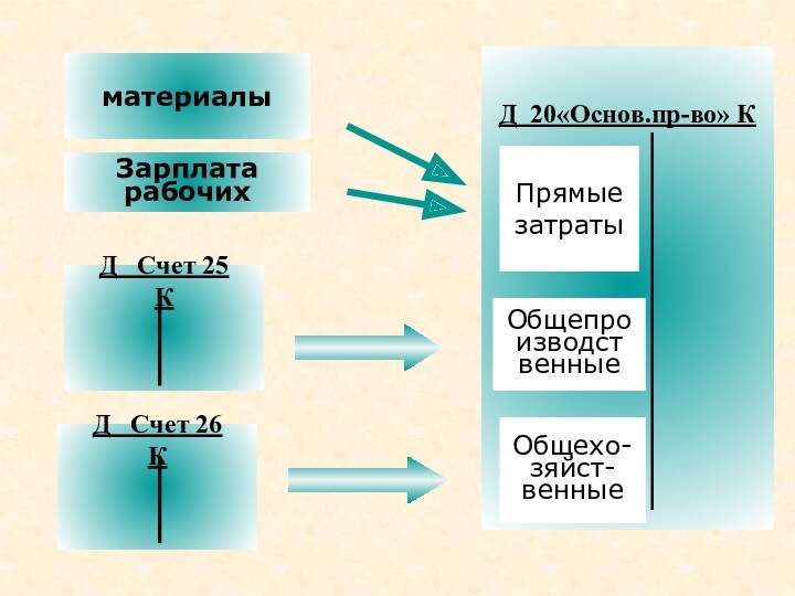 Основа 20