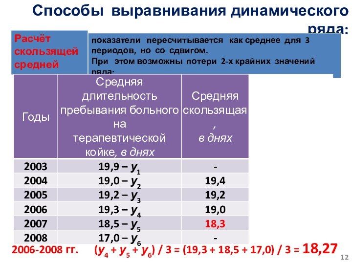 Методы выравнивания динамического ряда. Методы выравнивания рядов динамики. Показатели анализа динамического ряда. Основные методы выравнивания динамических рядов.