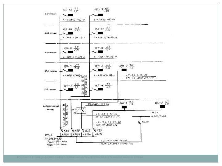 Рисунок 11. Пример оформления принципиальной схемы питающей сети многоэтажного здания