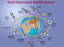 Earth observation satellite system