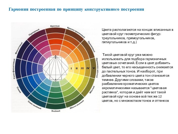 Теория цвета Цветовой круг Иттена презентация доклад проект на тему