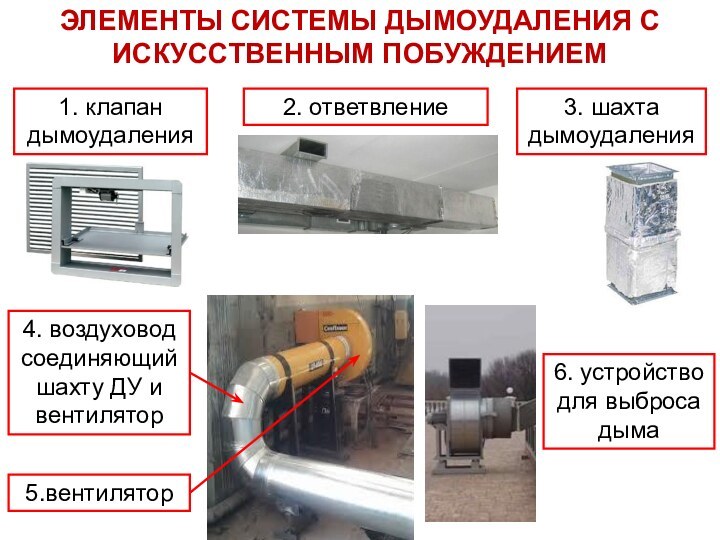 Клапан дымоудаления. Система противодымной защиты. Клапан противодымной вентиляции. Основные направления противодымной защиты.