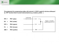 Pin assignment for programming cables with external +/-12VDC supply for devices addressed by “SP” function block