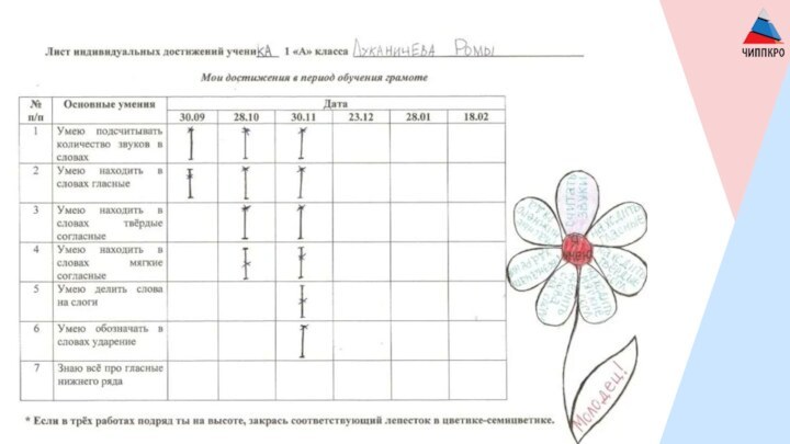 Карта успеха ученика 1 класса образцы и шаблоны