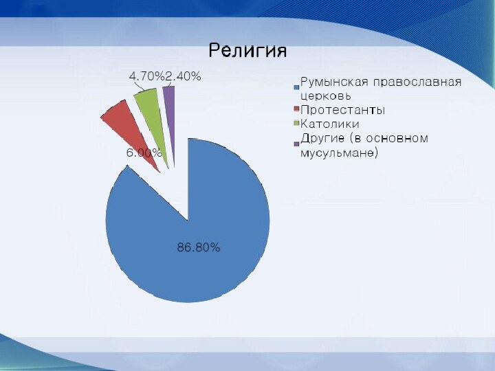 Проект 2 класс страны мира румыния