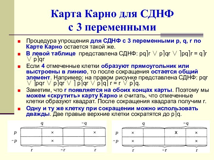 Карта карно онлайн сднф