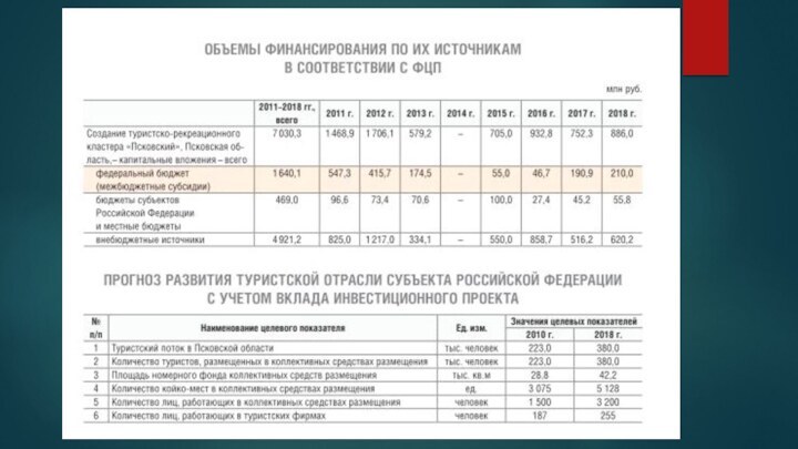 Крупные инвестиционные проекты в россии