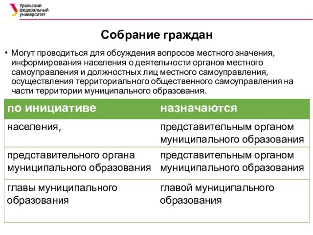 Формы непосредственного осуществления населением местного самоуправления презентация