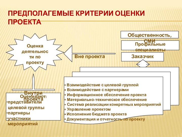 Как подготовить социальный проект