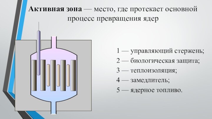 Преобразование внутренней энергии атомных ядер в электрическую энергию презентация