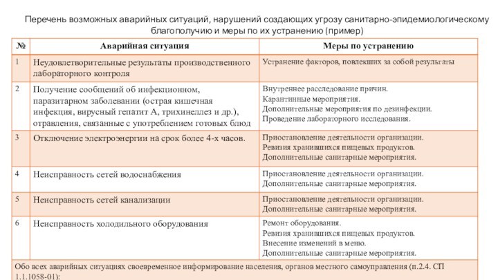 Перечень возможных аварийных ситуаций на предприятии образец