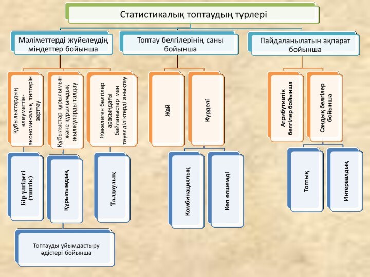 Статистикалық мәліметтер