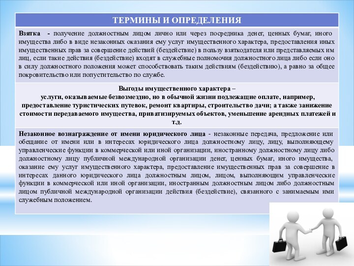 Антикоррупционный стандарт муниципального служащего. Стандарты антикоррупционного поведения. Незаконное оказание услуг определение понятия. Незаконное вознаграждение от имени юридического лица. Стандарты антикоррупционного поведения граждан для стенда.