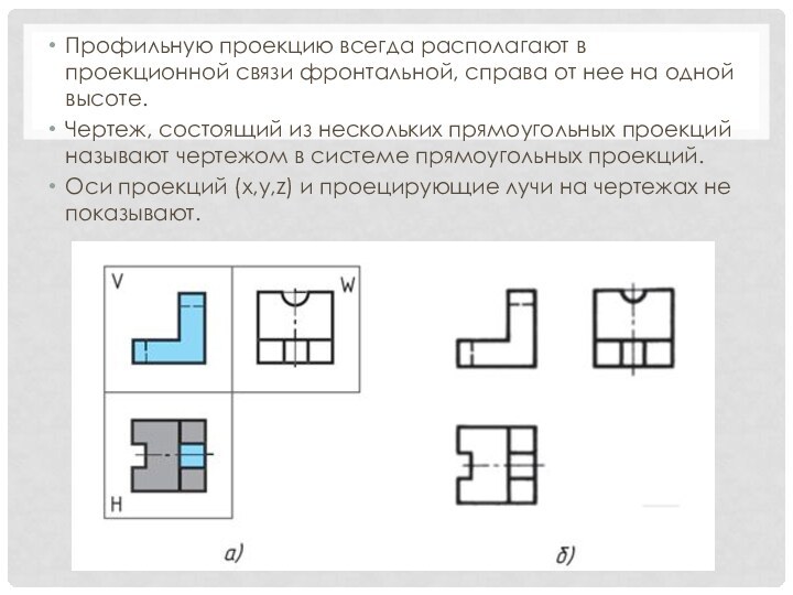 На чертеже все проекции выполняются в проекционной связи без связи выборочно