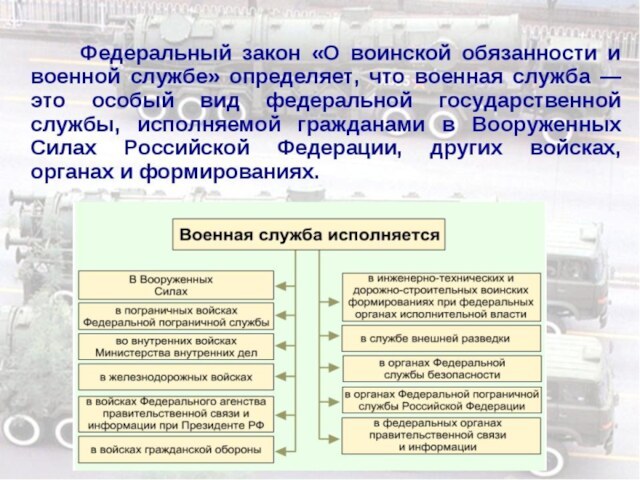 Содержание воинской обязанности схема