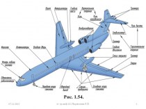 Геометрические характеристики крыла
