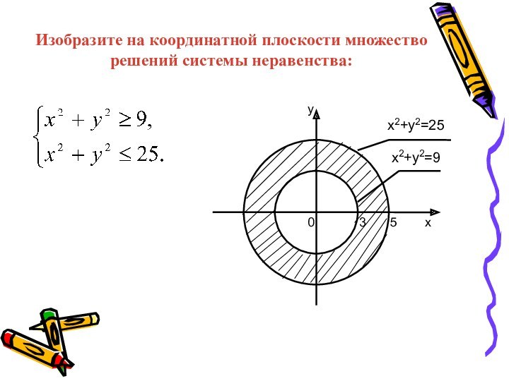 На координатной плоскости множество решений системы неравенств