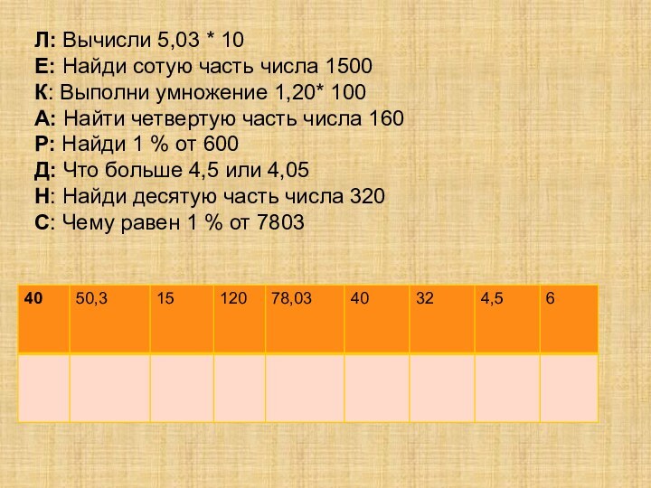 Сотая часть числа. Вычислить до сотых √35. Цифры 1500