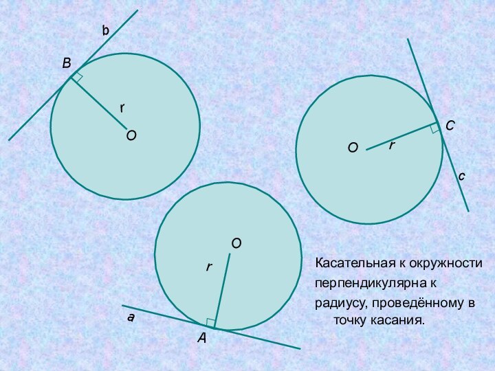 Окружности с радиусом 7 5. Касательная к окружности. Касательная к окружности перпендикулярна радиусу проведённому. Перпендикулярные касательные к окружности. Касательная 8 класс.