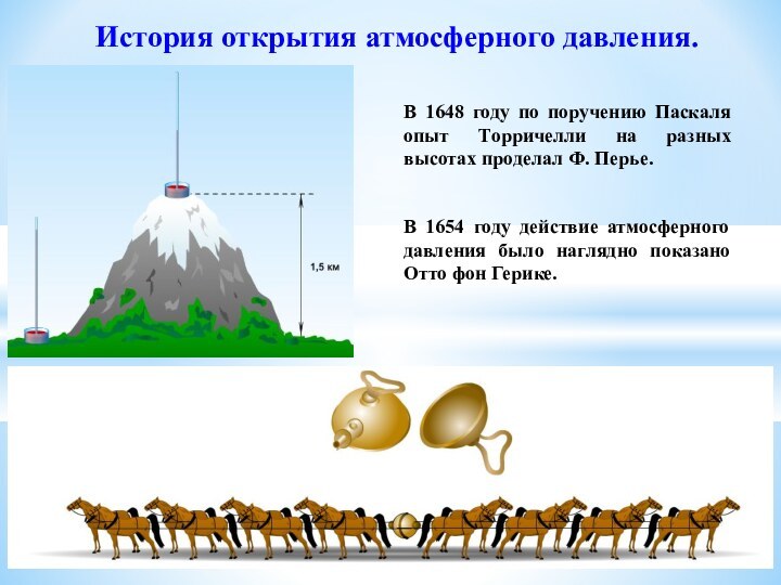 История открытия атмосферного давления доклад