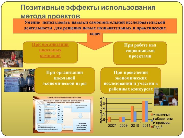 Презентация методической разработки