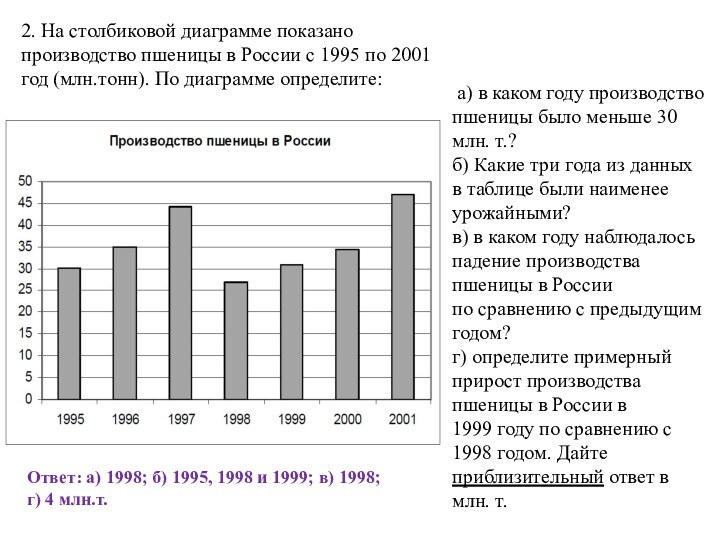 На столбиковой диаграмме показано производство пшеницы в россии с 1995 по 2001 год млн тонн