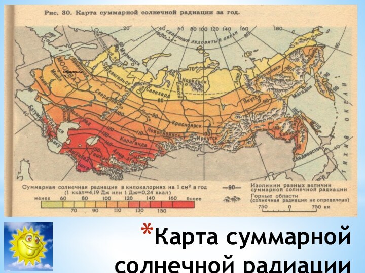 Солнечная радиация презентация