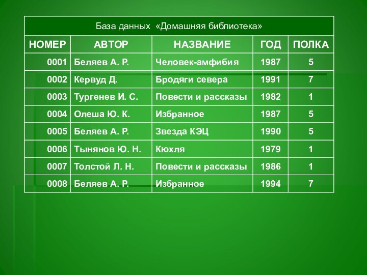 Сортировка удаление и добавление записей 8 класс семакин презентация