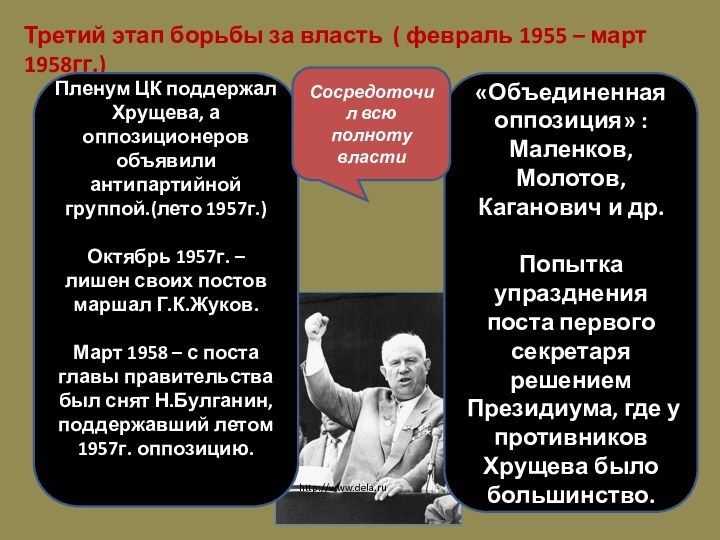 Этапы борьбы за власть 1923. Третий этап борьбы за власть. Борьба за власть третий этап: февраль 1955-март 1958 гг. Соперник Хрущева в борьбе за власть. Подход Маленкова и Молотова.