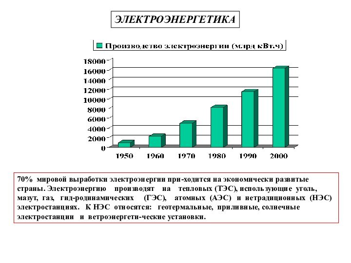 Поставьте на этой немой диаграмме доли соответствующие мировой выработке электроэнергии на тэс