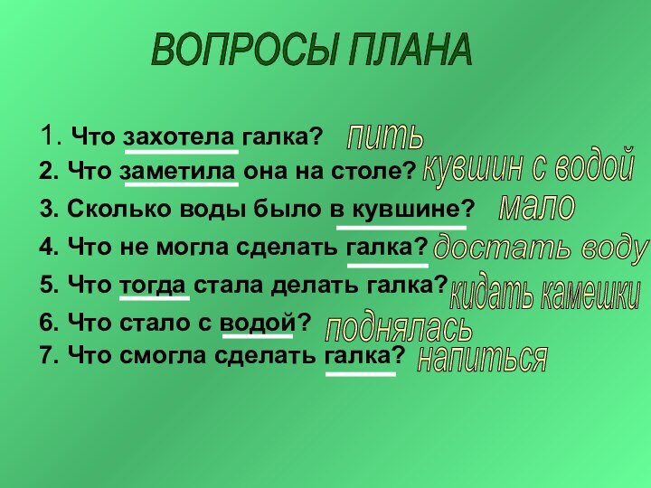 Обучающее изложение 4 класс 3 четверть презентация