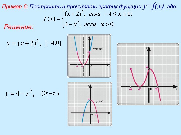 На рисунке изображен график функции f x k x p f x 10