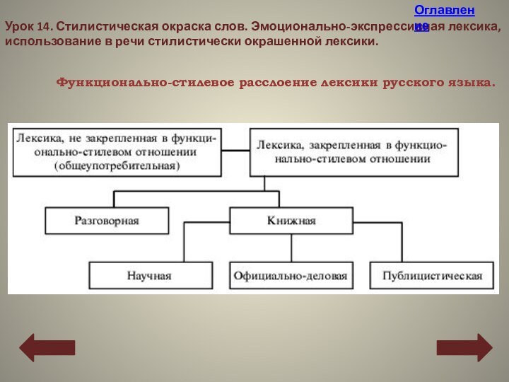 Текст эмоционально экспрессивной лексики