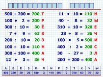 Сложение и вычитание трёхзначных чисел Презентация к уроку математики 3 класс