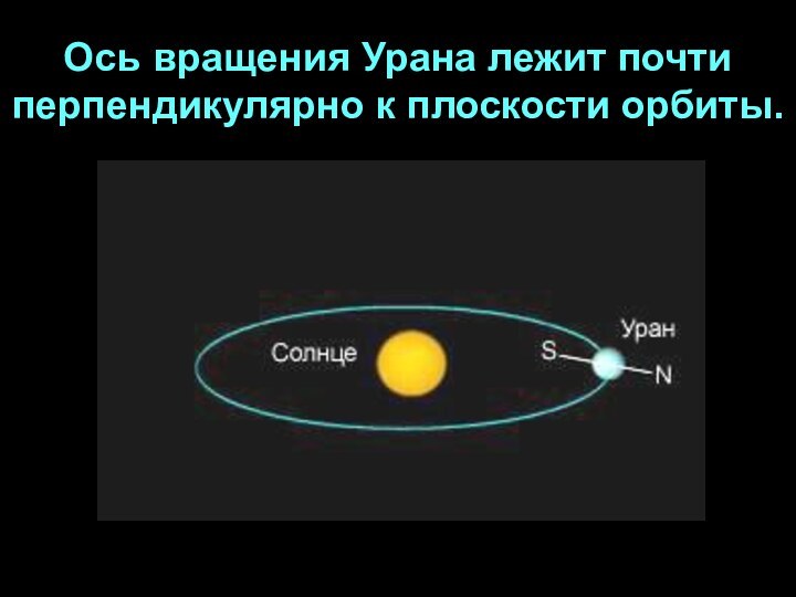 Уран период вокруг солнца
